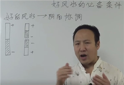 好风水的必备条件