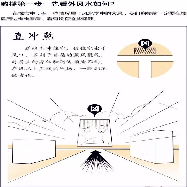 住宅风水形煞图解 住宅风水形煞图解