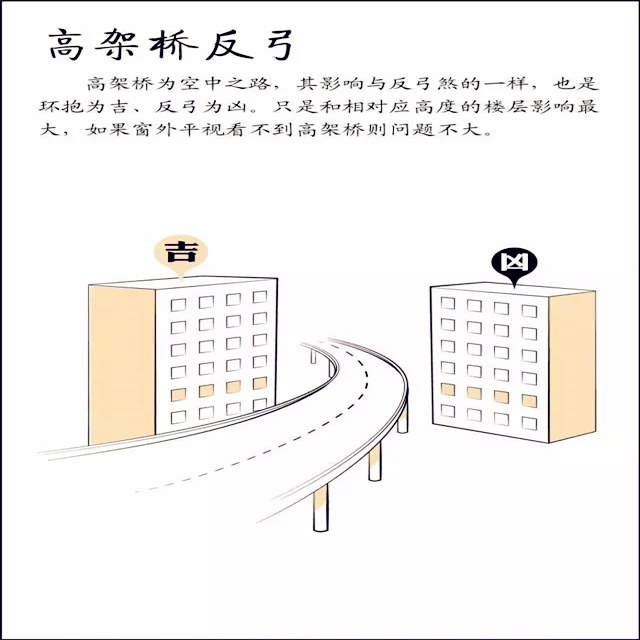 住宅风水形煞图解 住宅风水形煞图解
