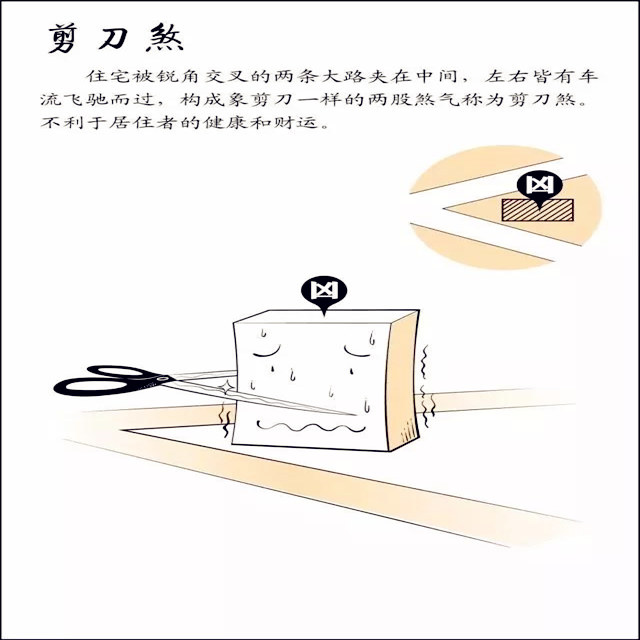 住宅风水形煞图解 住宅风水形煞图解
