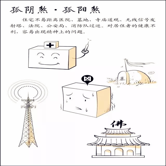 住宅风水形煞图解 住宅风水形煞图解