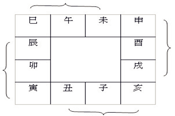 地支三合局的合化标准