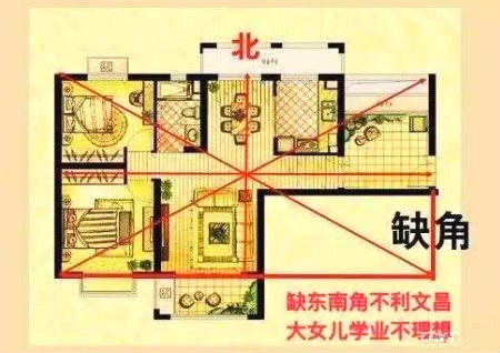 住宅缺角是什么意思 住宅缺角是什么意思