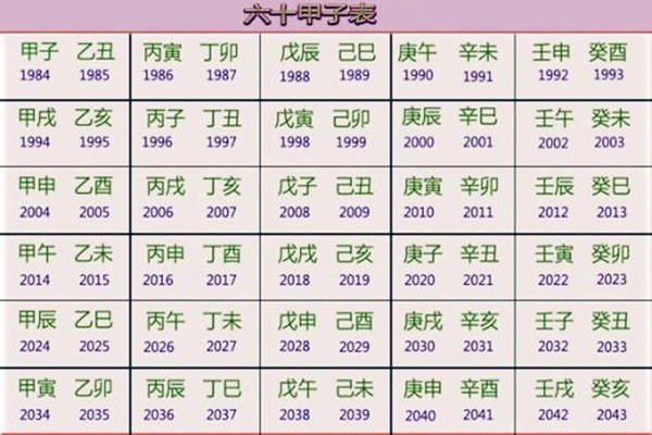 纳音五行歌 纳音五行歌