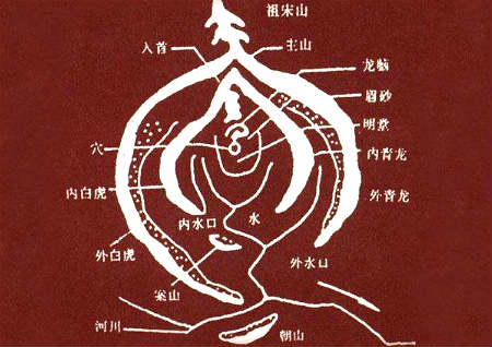 风水案山是什么意思 风水案山是什么意思