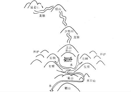 风水案山是什么意思 风水案山是什么意思
