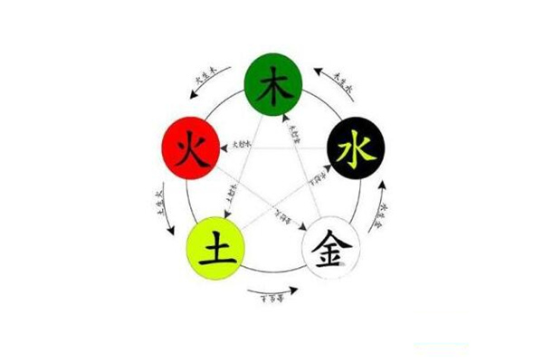 八字五行齐全一定是贵命吗 八字五行齐全一定是贵命吗