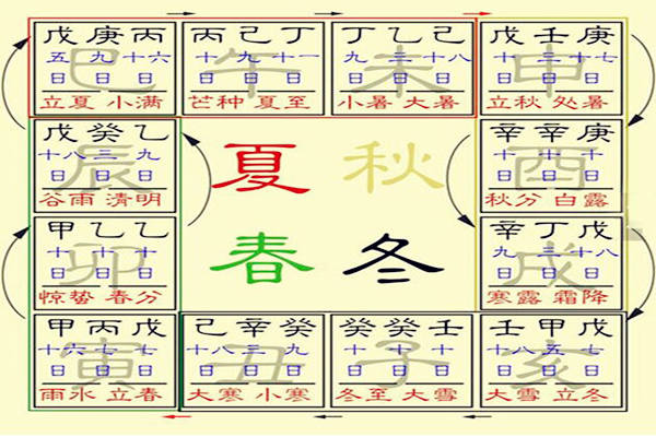 八字月令秘诀 八字月令秘诀