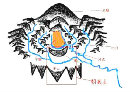 风水的朝山是什么意思 风水的朝山是什么意思