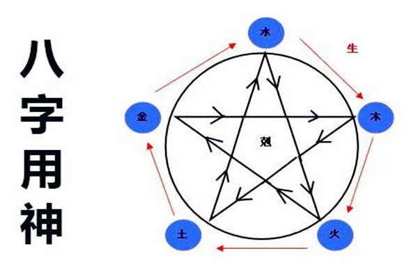 八字用忌神在线查询 八字用忌神在线查询