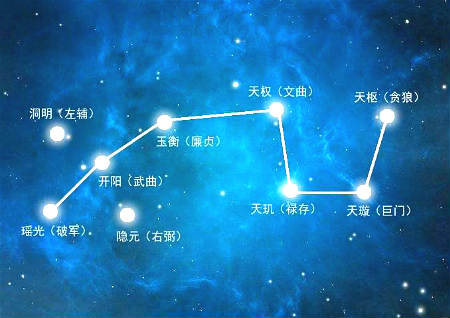 三碧禄存星是什么意思