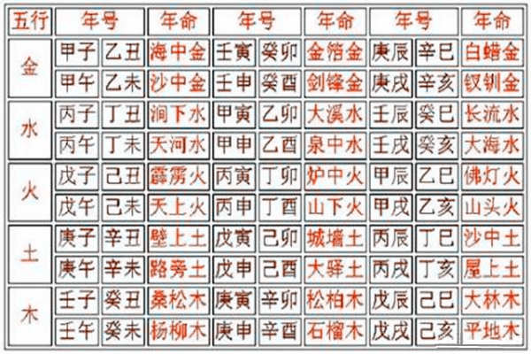 八字纳音五行解析