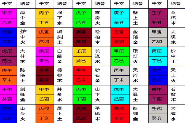 八字纳音五行解析 八字纳音五行解析