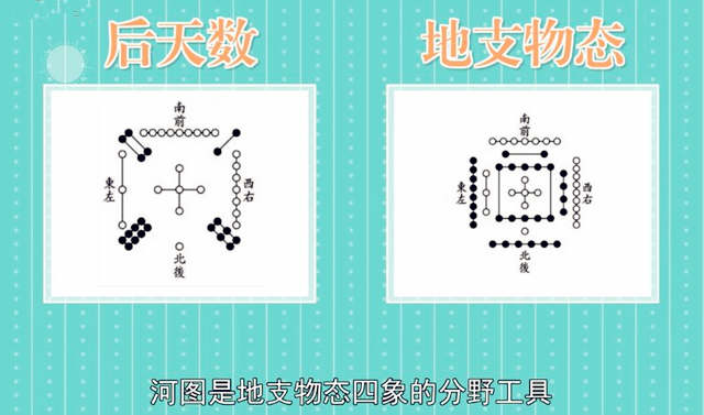 河图、洛书在易学当中的定义和作用是什么? 河图、洛书在易学当中的定义和作用是什么?