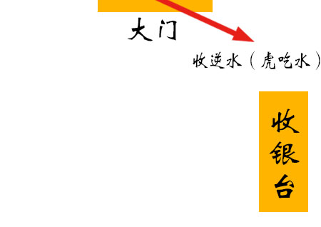 收银台风水摆放位置讲究 收银台风水摆放位置讲究