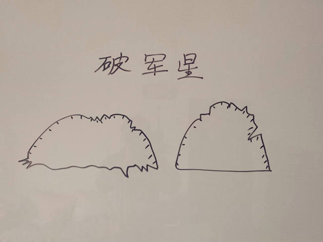 破军星有什么样的特征和辨别方法吗？