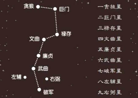 八白左辅星是什么意思