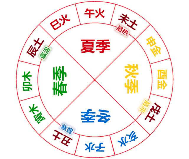 八字里的墓和库到底有啥区别呢? 八字里的墓和库到底有啥区别呢?