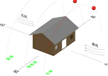 阳宅风水布局十大原则 阳宅风水布局十大原则