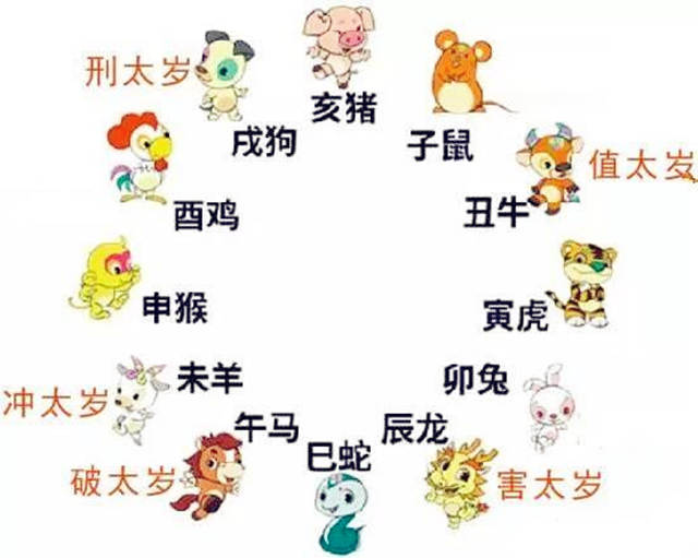 2021年犯太岁方位是东北吗？