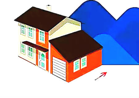 好风水房子的特点 好风水房子的特点