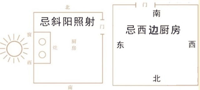 经常上火、喉咙发炎是风水哪里出了问题？