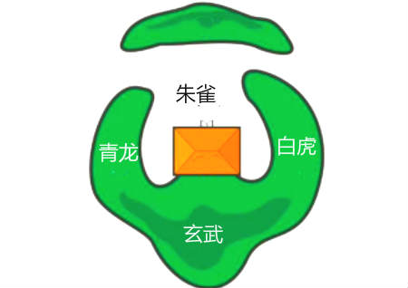 房子风水主要看什么 房子风水主要看什么