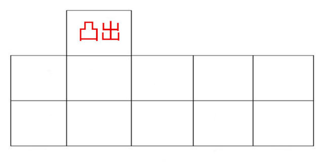 什么样的房子容易遭小偷? 什么样的房子容易遭小偷?