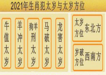 2021年太岁方位在哪个方向