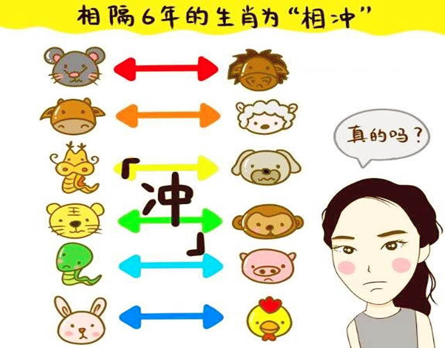 八字婚姻宫六冲会离婚吗? 八字婚姻宫六冲会离婚吗?