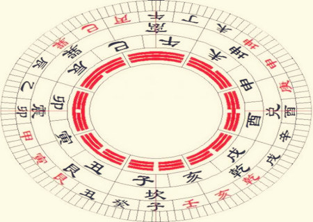 二十四山水法口诀