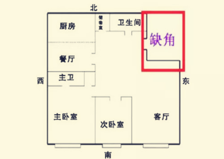 缺角煞是什么意思