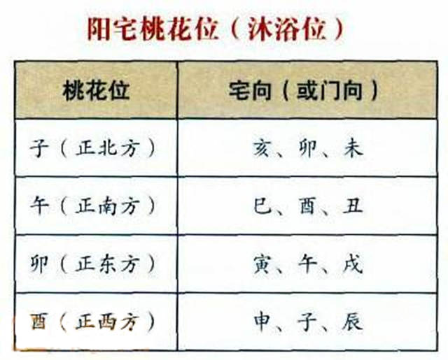 如何催旺自己的桃花呢? 如何催旺自己的桃花呢?