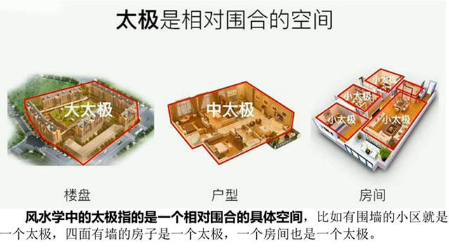 如何正确找到房屋太极点? 如何正确找到房屋太极点?