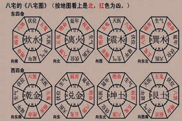 独门阴阳法风水八宅风水