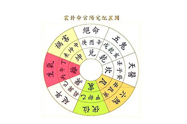 独门阴阳法风水八宅风水