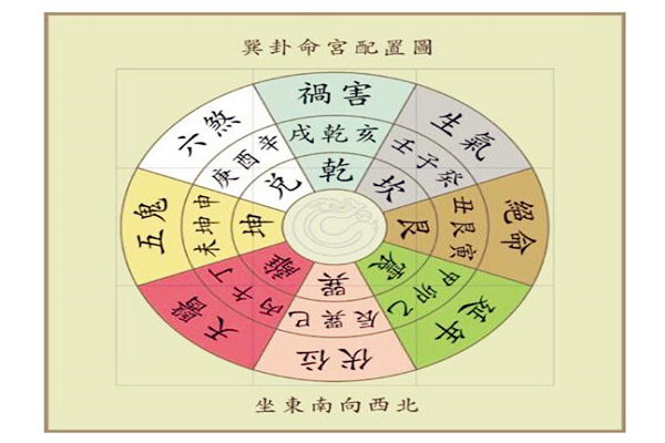 独门阴阳法风水八宅风水