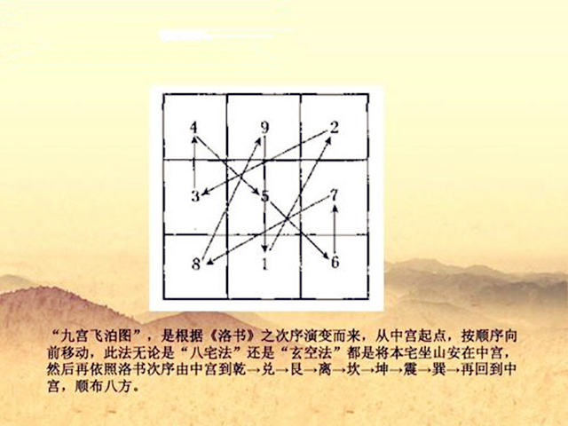 玄空飞星是玄空大卦吗? 玄空飞星是玄空大卦吗?