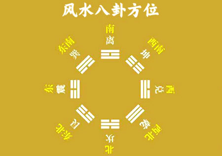风水八卦方位口诀
