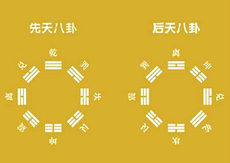 风水八卦方位口诀