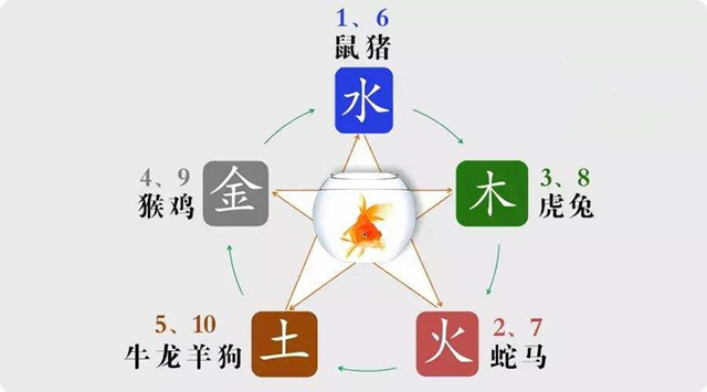 催财有哪些分类? 催财有哪些分类?