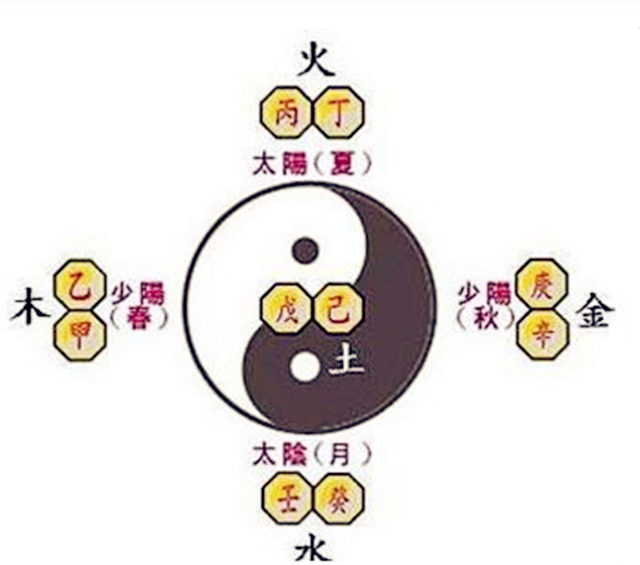 什么是风水学中的望气术? 什么是风水学中的望气术?