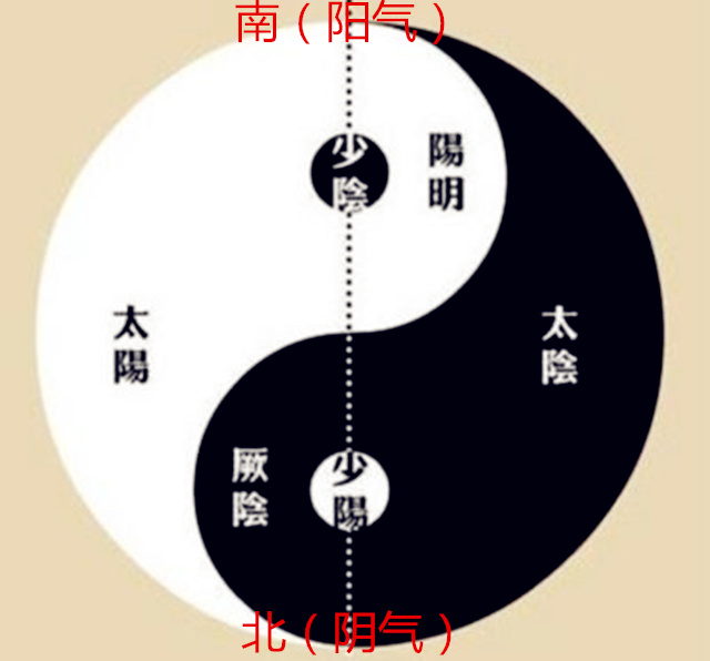 房子朝南朝北的区别是什么? 房子朝南朝北的区别是什么?