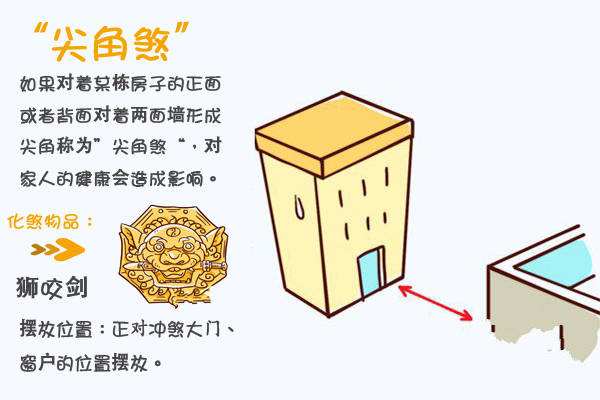 影响财运的风水煞气