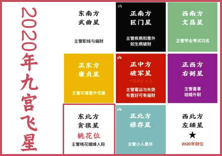 家中桃花位怎么找 家中桃花位怎么找