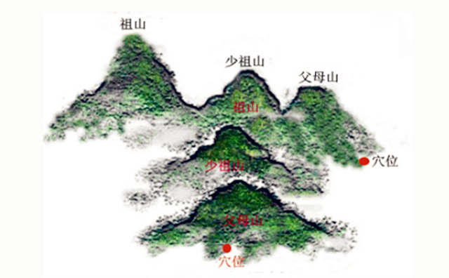阴宅风水祖山是什么山？