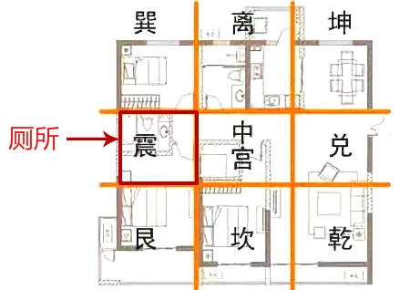 容易得肝病的风水 容易得肝病的风水