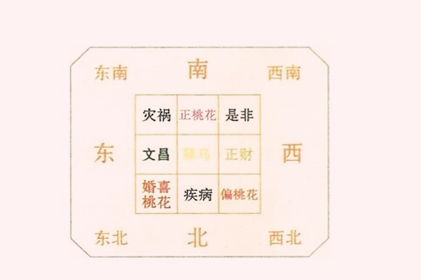 如何找到家里自己的风水桃花位 如何找到家里自己的风水桃花位