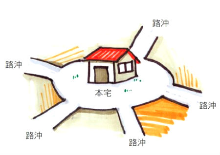 高血压和家的风水有关系吗 高血压和家的风水有关系吗