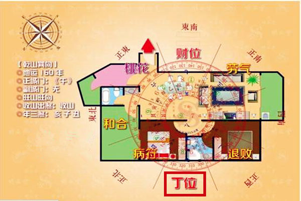 阳宅风水断人丁口诀